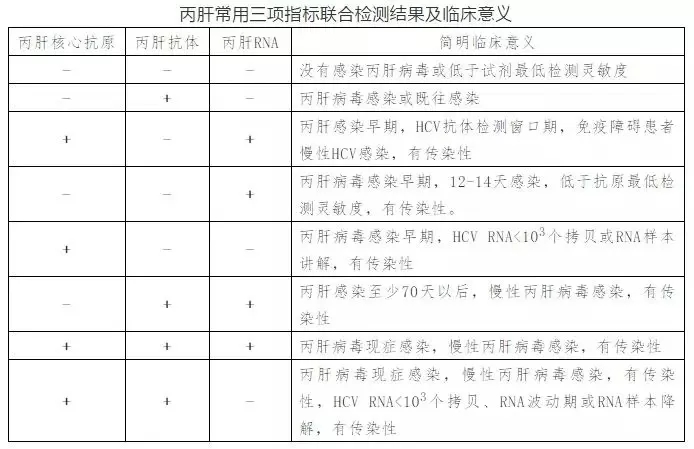 丙肝病毒有哪些特點?哪些人需要做丙肝篩查